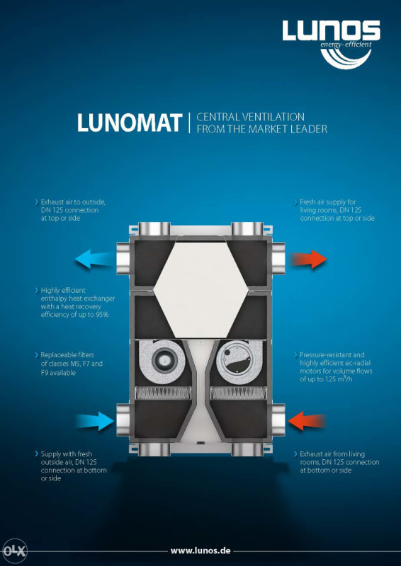 LUNOMAT centralni rekuperator 95% e.e. — fotografija 1