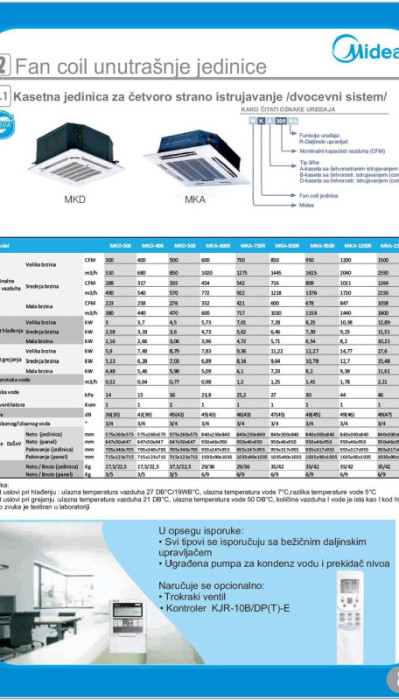 MIDEA - podstropna kasetna jedinica MKA — fotografija 1