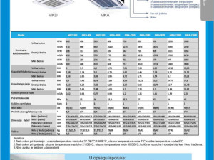 MIDEA - podstropna kasetna jedinica MKA