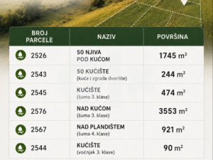 PRODAJA ZEMLJIŠTA - Posušje (OSOJE) — fotografija 1